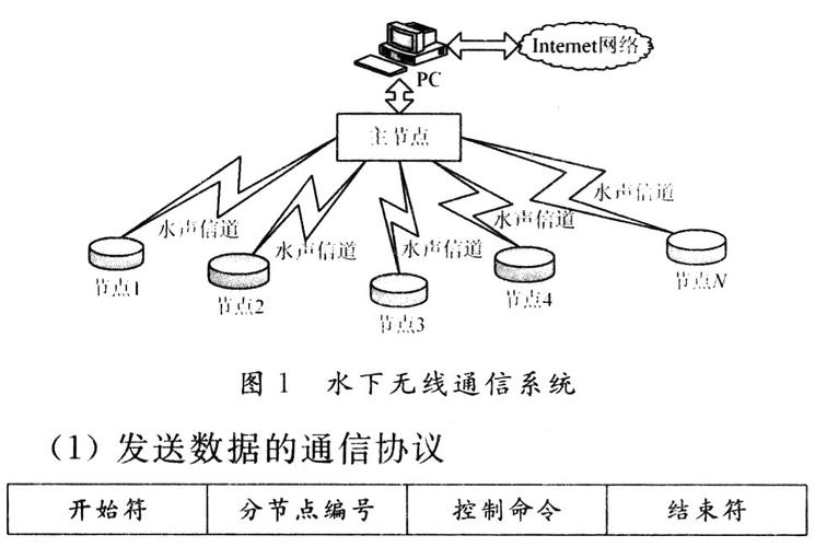 水下无线多点通信系统研究-aet-电子技术应用