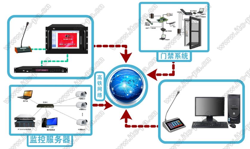 itc数字ip网络广播系统高铁站运输枢纽案例解析