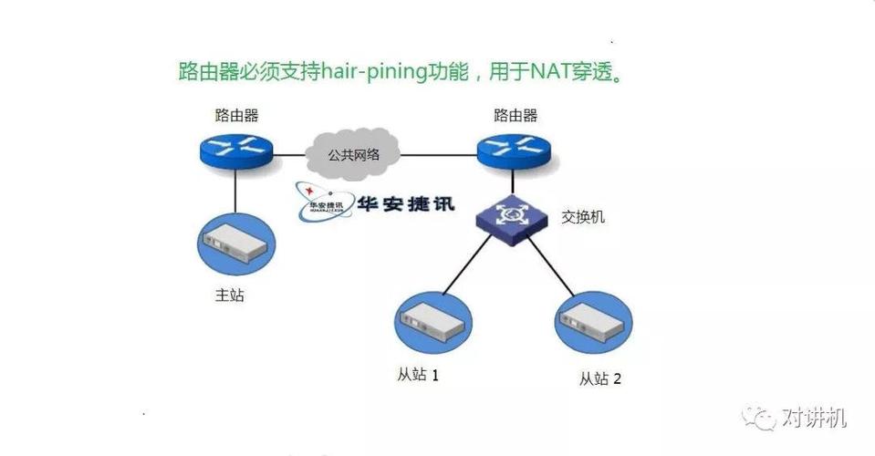 【对讲机的那点事】你了解对讲机ip互联中继台系统实现的原理及网络