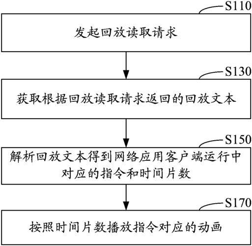 网络应用客户端的回放方法和系统专利_专利查询_天眼查