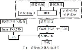 基于3g网络的汽车防盗报警系统视频监控设计-aet-电子技术应用