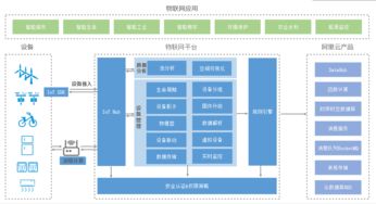 阿里云物联网平台产品架构与优势