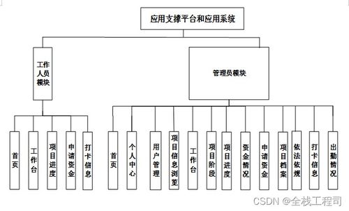 基于springboot应用支撑平台和应用系统毕业设计 附源码 984655