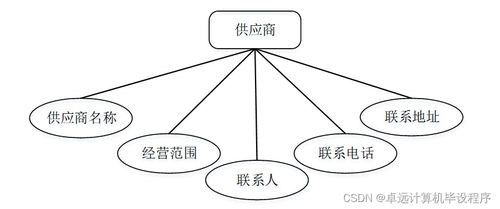 工厂产品销存管理系统741e99 计算机毕设SSM
