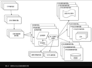 谈谈网站架构设计开发的一些来龙去脉