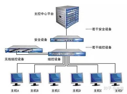计算机专业有四个分支,计算机科学与技术,软件工程,网络工程,数据科学与大数据技术,选哪个分支比较好?