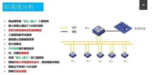 政务服务中心智能化系统设计方案 附pdf下载