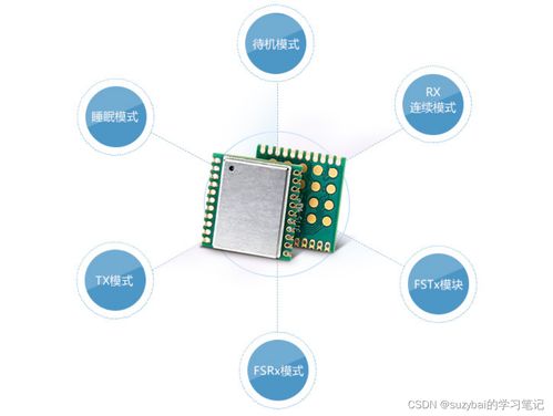 pcb设计实验 lpwan物联网系统解决方案 lora模块 lora网关 云平台 lora应用案例 9 30 10 00