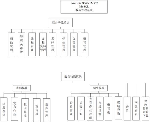 基于springboot的教务系统 精品课程网站 课程视频 作业批阅批改 留言板 在线自测 教学资源0178ssm javaweb springmvc