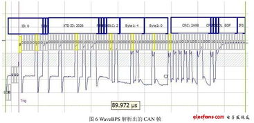 建立在代码生成基础上的车身网络电控系统设计 全文