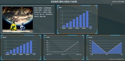 基于springboot畜牧信息系统 可视化大屏设计与实现