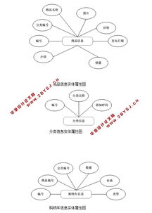 中小企业网站平台系统 电子商务 的设计与实现 asp.net,sql 含录像