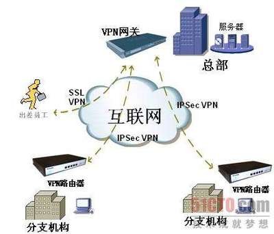 企业网络规划和设计方案