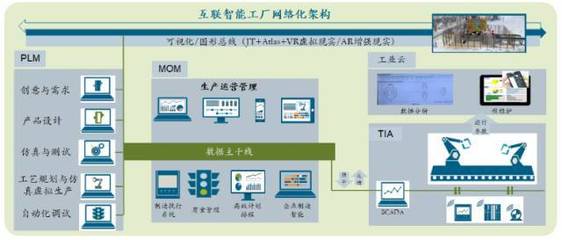 Digital Twin:虚拟制造与现实生产的融合_科技_网