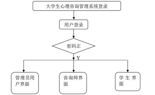 java ssm计算机毕业设计大学生心理咨询管理系统 程序 lw