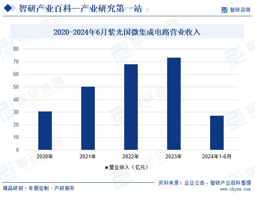 ai芯片行业发展趋势 附行业发展历程 重点企业分析 市场竞争格局分析及市场前景预测 智研咨询