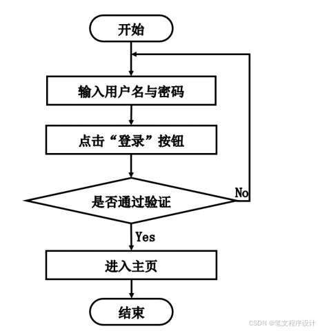 计算机毕业设计springboot校园社交系统 基于spring boot的高校社交平台开发 spring boot驱动的校园社交网络系统设计