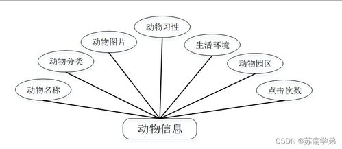 计算机毕业设计springboot网上动物园售票系统的设计与实现sp4fh9