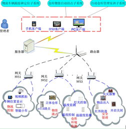 达盛产品 达芬奇 dsp arm sopc 单片机 开发板 ti芯片 电子竞赛创新设计平台