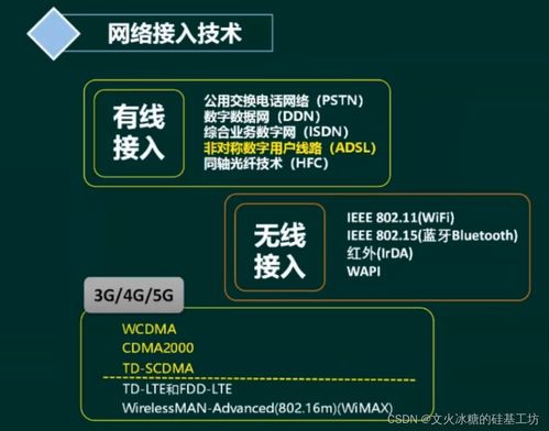 目标系统 纵向分层 网络通信 网络规划与设计框架