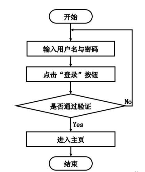计算机毕业设计java基于 vue的网上书城管理系统 基于spring boot和vue的在线书店管理系统 网上书店综合管理平台设计与实现