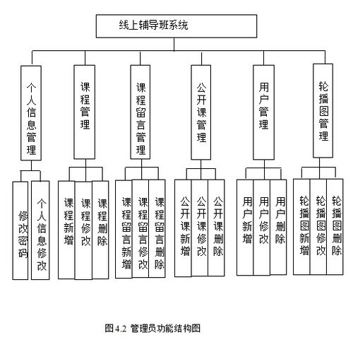 基于springboo实现线上辅导班系统项目
