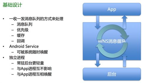 微信 陌陌等著名im软件设计架构详解