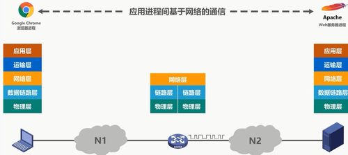 计算机网络概述 2 计算机网络体系结构
