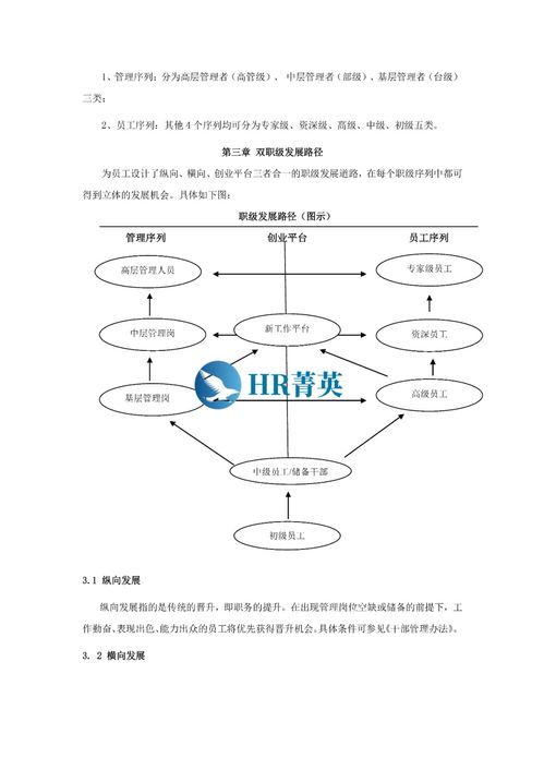新鲜出炉 互联网大厂薪资和职级一览 附职级体系设计工具包