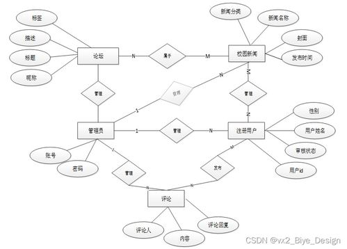 ssm mysql新闻网站系统 计算机毕业设计源码88701