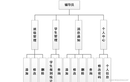 java基于ssm的新生报到系统设计与实现