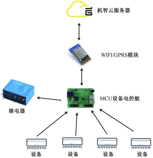 基于stm32单片机的瓦斯监测与控制