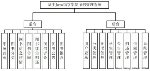 图书管理系统的设计与开发