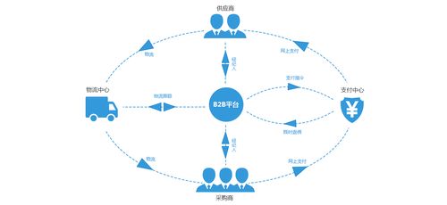 一站式B2B建筑建材电商系统开发方案 网站模块与功能及网络系统设计