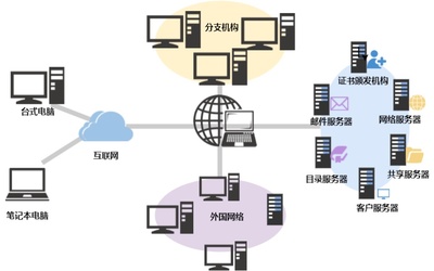 网络系统设计与开发 在线流程图工具迅捷画图的拓扑图绘制指南