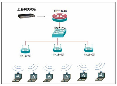 网络时代信息战中的“隐形装甲” 网络系统设计与开发