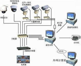 智慧世界的基石 网络系统设计与开发的关键构成组件
