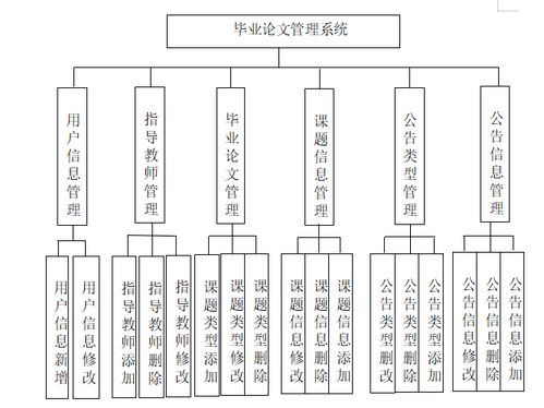 基于Spring Boot的河南毕业论文管理系统设计与实现 网络系统开发方案
