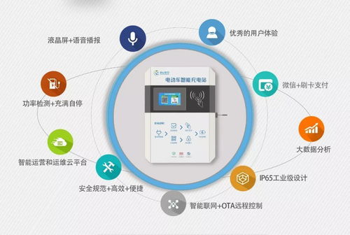 投资充电桩 网络系统设计在盈利中的核心地位