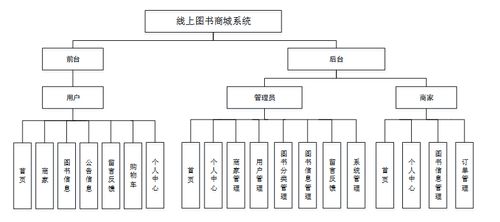 基于Java的线上图书商城系统设计与实现