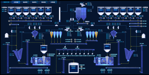 一文读懂组态图和组态图软件在网络系统设计与开发中的应用